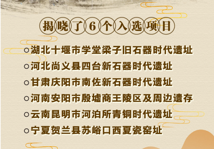 “2022年中国考古新发现