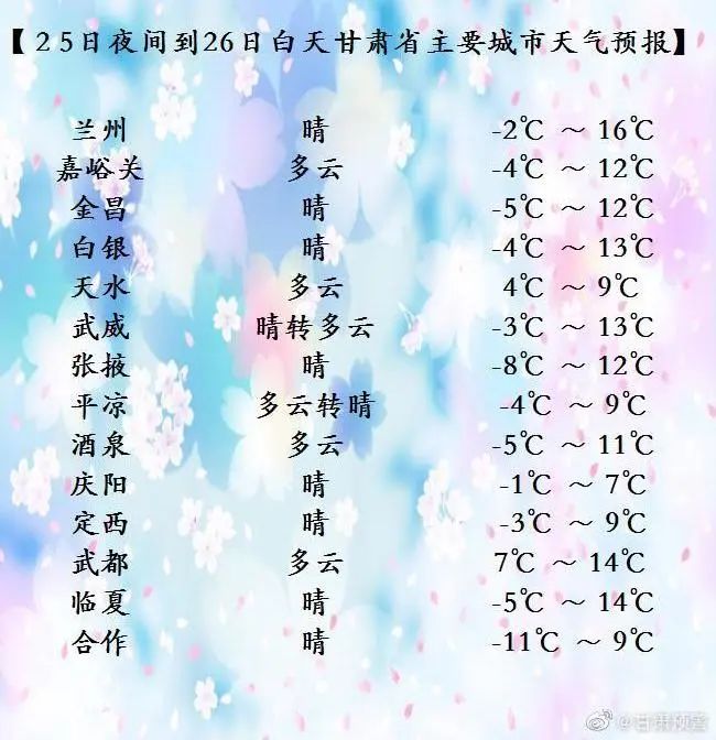 气温冲刺16℃!26日晚起