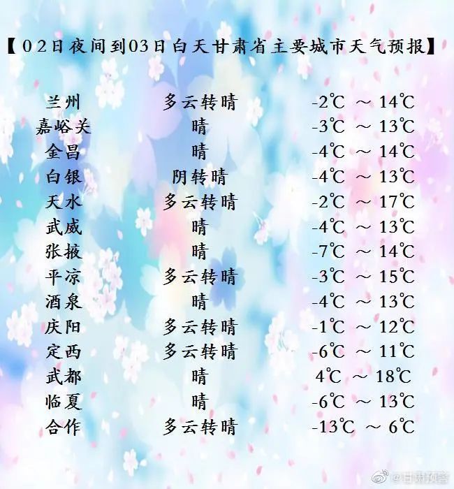 甘肃陇南、天水等偏南