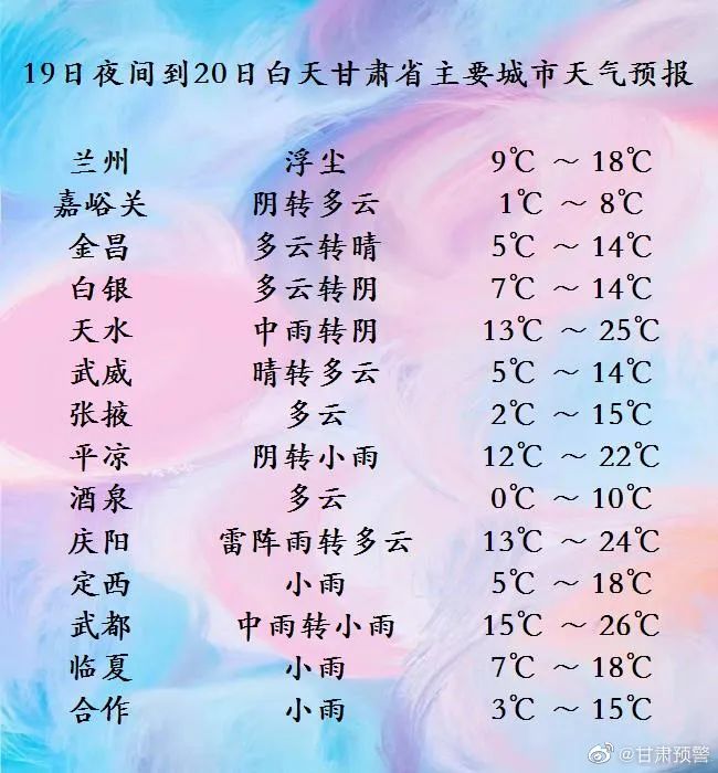 甘肃大风预警+沙尘预警